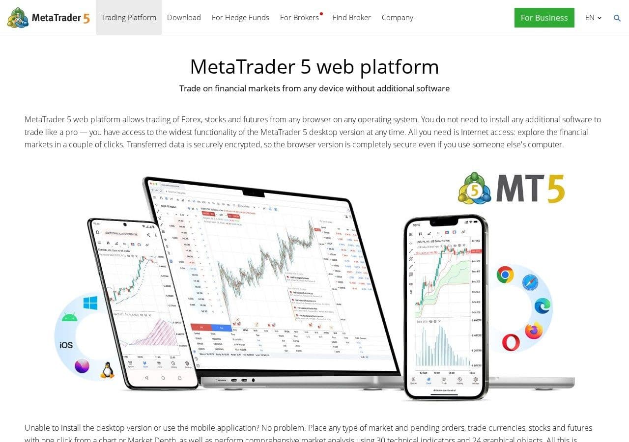 Why is my chart different from my broker's? Prices, spreads and daily candles explained