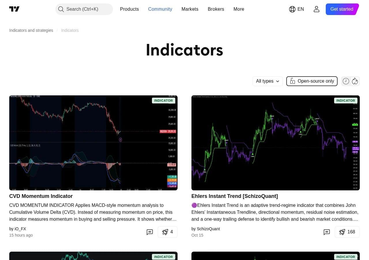 The best TradingView indicators for gold? Why the answer is fewer, and what to draw instead
