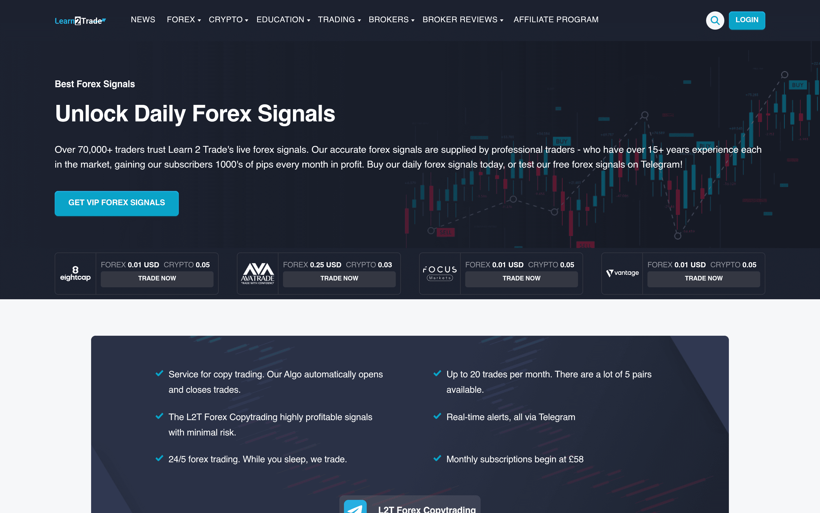Are forex signals reliable? Why an "80% win rate" means less than you think, and a 12-point checklis