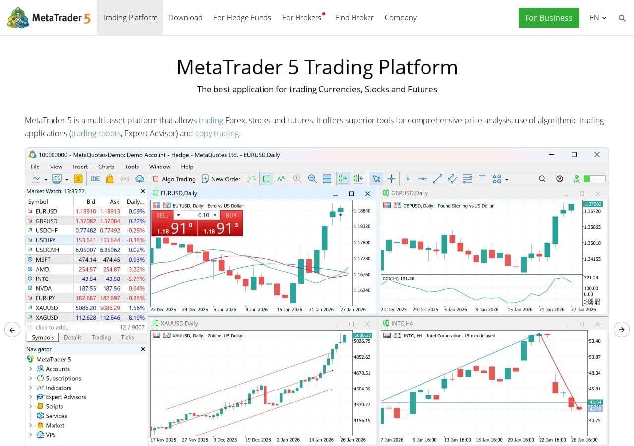 TradingView vs MT5 (MetaTrader 5) for UK and UAE forex traders